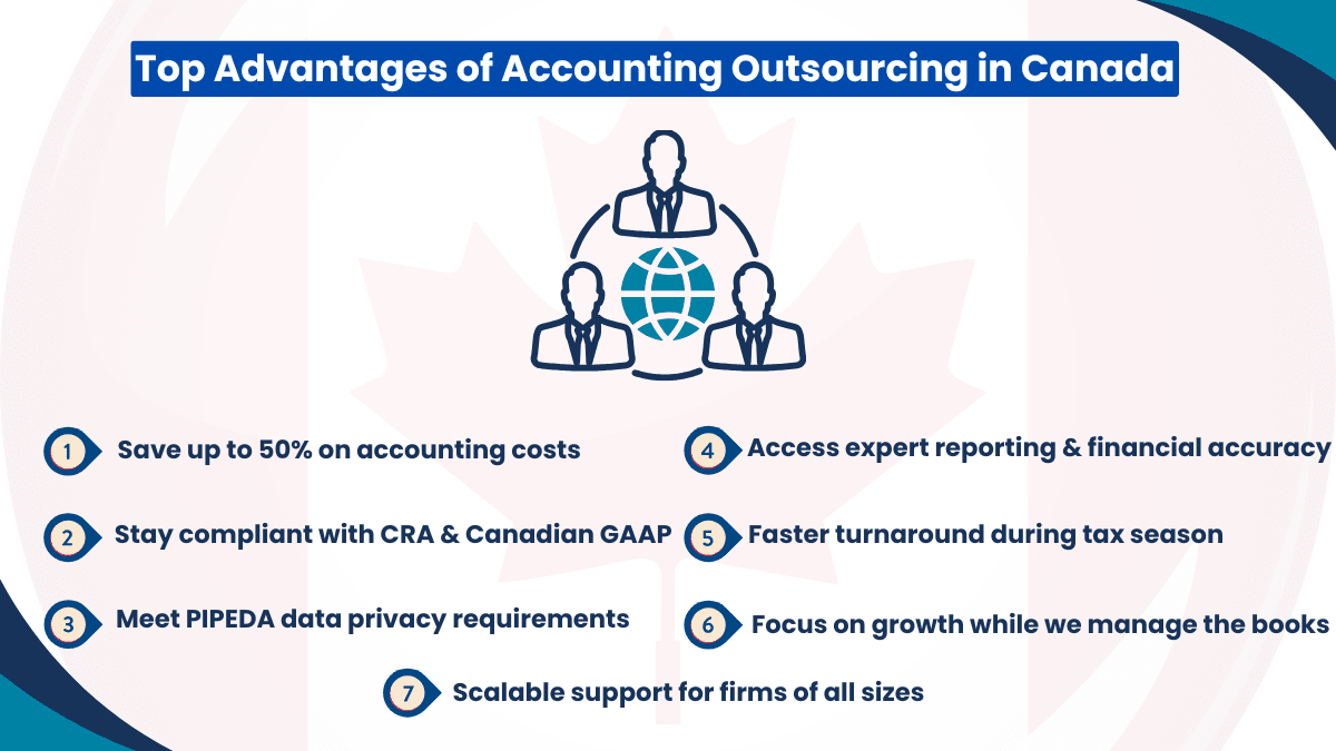 Top advantages of accounting outsourcing in canada